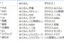 【この素晴らしい世界に祝福を！】これだけでめぐみんがヒロインって分かるね！