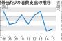 新年から何でこんなにモノが売れないのか