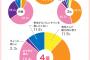 ホワイトデーのお返しは2倍が普通。4倍5倍だと好感度が上がっちゃう！(ゝω・)v