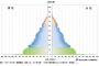 【画像】少子化がやばい！44年後の人口グラフが怖すぎる・・・・