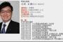 大分県議「車で6万6千キロ走った。燃料費は245万円」　政務活動費に計上　年々伸びてついに地球1周半分
