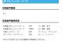 コーディエ抹消wwwwwwwww