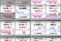 日経先物、木曜の高値から-1700円　ドルも106円台に