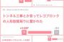 【爆笑注意】 女がエッチの時やられて嫌だった事がどれも酷すぎてワロタ