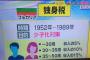 【増税】財源が足りない？よっしゃ独身税導入や！