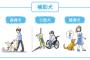 補助犬 「同伴拒否」６割　飲食店やタクシー