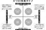 残業の削減を行った某企業の末路ｗｗｗｗｗｗｗ