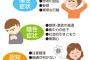 統合失調症なんだが就職出来るの？