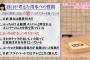 川本紗矢、むっつりスケベだった