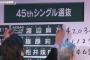 【2016年第8回AKB48選抜総選挙45thシングル】まゆゆ速報1位ｷﾀ━━━━━━(ﾟ∀ﾟ)━━━━━━ !!!!!　渡辺麻友応援スレまとめ
