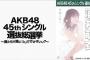 SKE48 チームEメンバー5人でSHOW ROOM！！！←かなりうるさそうなメンバーですよwww