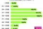 女子の「賞味期限」は何歳？全国1350人に聞いたリアルな結果 	