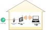 無線LANのルーターを買ってきて接続するのって素人には難しくない？