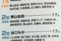 メンバーが選ぶAKB48で一番頑張り屋さんだと思うメンバー・・・