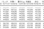 乃木坂46「裸足でSummer」初日売上600,104枚