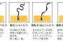【ｼﾓ注意】彼女がウチの風呂を使ったあとのスポンジを見た結果……冷めた。