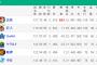 結局セの３位はどこになるのよ（3回目）