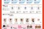 「AKB48グループ同時開催コンサートin横浜」のグッズ販売詳細が発表