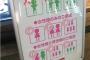 【悲報】まんこさんとんでもないイタリア料理店を出店