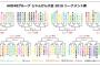 【AKB48】じゃんけん大会のためだけにわざわざ神戸まで見に行く価値ってある？