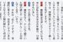 【悲報】白石麻衣さん「3期生にまいやんって呼ばれたらキレる。馴れ馴れしい(苦笑)」