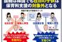 韓国で在日は保育料支援の対象外、特別永住資格放棄で対象に