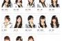 【NMB48】13人かあ・・・