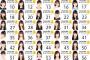 【SKE48】写真の第1印象だけで8期に合格して欲しい子を3人挙げてけ