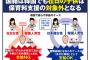 在日韓国人が『規定を無視した役所に盥回しにされ』盛大に火病発症。心底嫌われまくっていると露呈