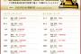 2016年三井ゴールデングラブ賞発表！巨人は菅野と坂本が初受賞！