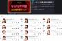【悲報】「キャバすか学園」最終回出演権争奪イベントで優勝した篠崎彩奈が755で鬱投稿