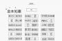 阪神西宮中学校にありがちな事