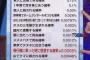 球場でホームランボールをつかむ確率