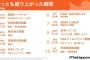 【朗報】2016年Twitterが最も盛り上がった瞬間ランキングｗｗｗｗｗｗｗ