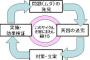 真面目なだけが取り柄でダメ接客を繰り返す人。店長から「話したくない」「給料泥棒」「新人雇えないから退職しろ」とまで言われてるのに、何でダメ接客を繰り返すの？