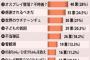 【沖縄タイムス】沖縄版流行語大賞2016は『土人、シナ人発言』に決定　２位は『オスプレイ墜落？不時着？』３位は『被害がなかったことは“感謝されるべきだ”』