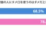 自分が客の立場で店員は高校生か大学生ぐらいの明らかに若い子なのに馬鹿丁寧に敬語で話しかける人ってなんなの？みっともないw