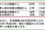 日本の教科書「中国の歴史は67年！日本凄い！」