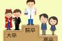 従兄嫁と兄嫁が子供の学歴で争いを続けてる。バカみたい。