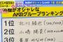 宮澤佐江が選ぶ「私服がオシャレなAKB」1位に北川綾巴を選んだ理由ｗｗｗ