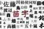 名字が珍しいせいで子供がいじめに・・・キラキラネームより深刻化しているんだとか？？？