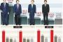 【韓国大統領選挙】超親北・超反日の文在寅が圧倒的支持率　いかなる対決構図でも1位に
