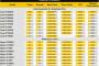 PC業界に激震、AMDの新CPU「Ryzen」が3DMark全項目でIntel Core i7を圧倒
