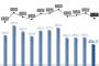 【韓国の反応】韓国、2016年の出生率が1.17人の最悪状態に「10年前に逆戻り」「100兆注いできた政策の見直しへ」