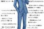 【画像あり】 最近は六本木男子とか渋谷男子とかいうのが居るらしい　全員ダメ人間でワロタ