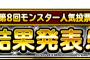 【DQMSL】「第８回モンスター人気投票」結果発表！！　おばけうみうし？？？？