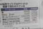 欅坂46のライブチケット転売額が10万円代の物も・・・ 今朝の読売新聞一面にチケット転売問題が掲載。