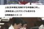 【テレビ】＜ＮＨＫ＞日の丸を中国国旗の下に　「どこの国の公共放送か」「あってはならない」