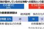 【朝日新聞】米軍基地の集中「差別だ」54％　沖縄県民調査