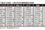 仙台ってもしかして完全に野球観戦文化根付いたんか？	